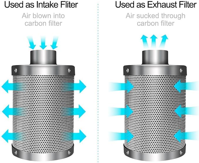 iPower 6 Inch 442 CFM Inline Fan Filter 25 Feet Ducting Combo
