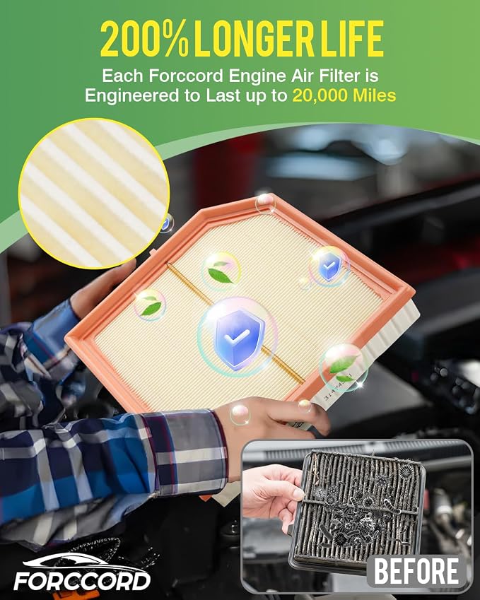 Cabin & Engine Air Filter Kit Fits
