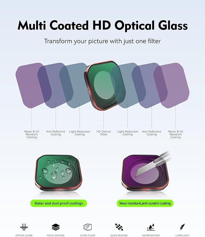 4-Pack Hybrid ND/CPL Filter Set