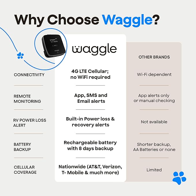 Waggle 4G Pet Temperature Monitor (Lite) - No WiFi Needed - Real Time App, SMS & Email Alerts - RV, Car & Home Safety Device - Power Outage Alerts - Subscription Required