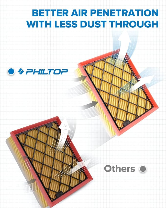 PHILTOP Engine Air Filter, Compatible