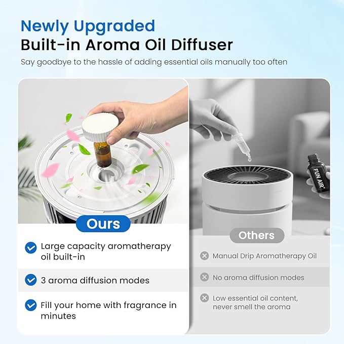Air Purifier for Home Pets with Smart WiFi up to 4000Ft², H13 HEPA for Floating Pet Hair, Dander & Pet Odor, 7-Stage Filter, Electronic Aromatherapy Diffuse, 360° Wide Intake,22dB Ultra Quiet