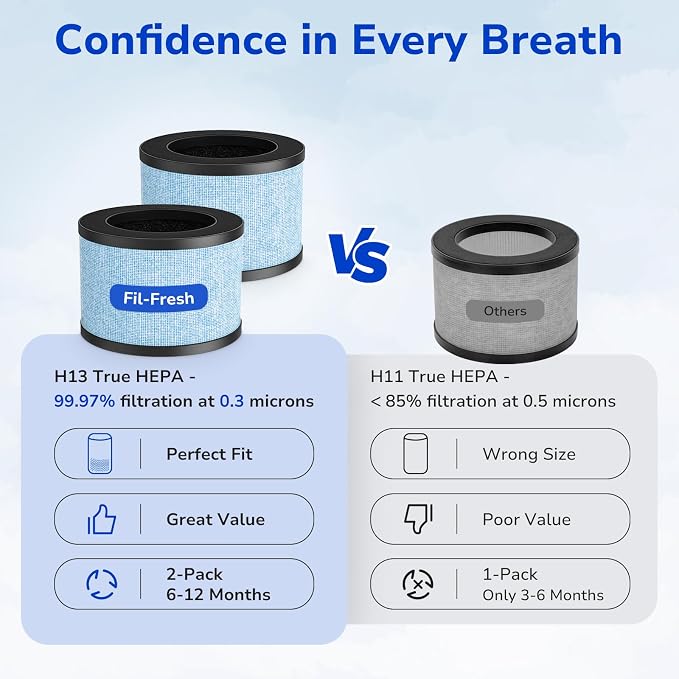 Fil-fresh 2-Pack MK01 & MK06 Air Purifier Filter Replacement