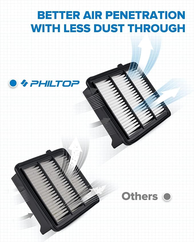 PHILTOP Engine Air Filter CA12290 Replacement