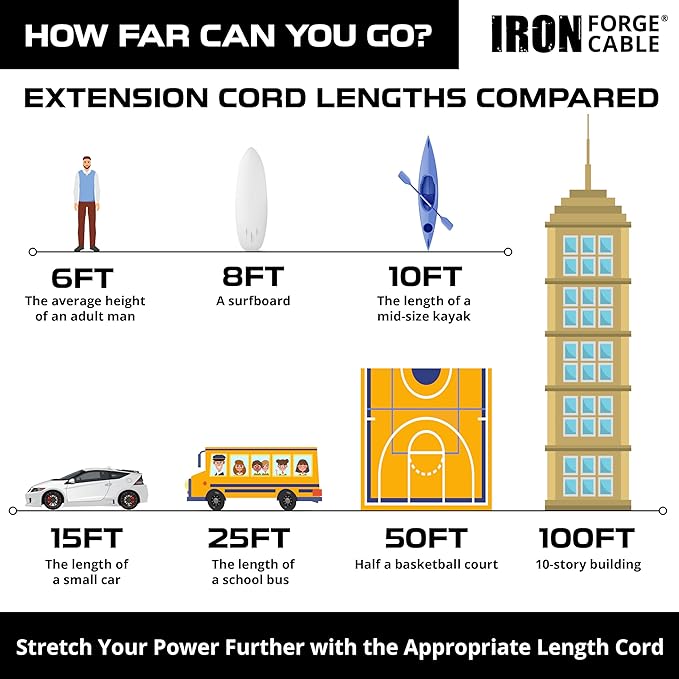 Iron Forge Cable 10 Gauge 3ft Lighted Outdoor Heavy Duty Extension Cord with 3 Outlets - 15 Amp 10/3 SJTW Yellow Extension Cord with Multiple Outlets