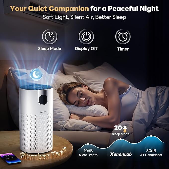 Air Purifiers for Home Large Room Covers up to 1800Ft², VisionAir 20dB Sleep Mode for Bedroom, with Real-Time AQI & PM2.5 Display, HAP606, White