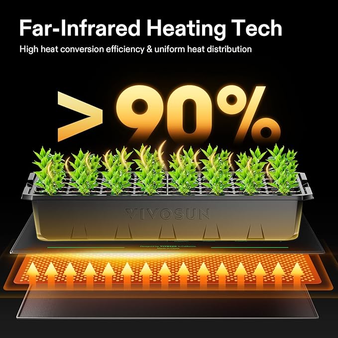 VIVOSUN 20"x20.75" Seedling Heat Mat with Built-in Temperature Controller, UL & MET-Certified Waterproof Plant Heating Pad for Germination, Hydroponics, Brewing, Breeding, and Greenhouses