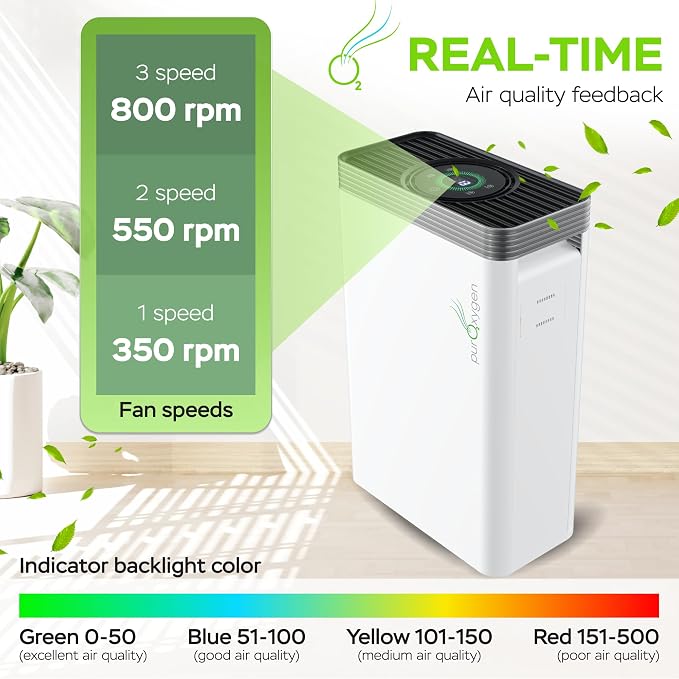 PURO²XYGEN Smart Air Purifiers For Home