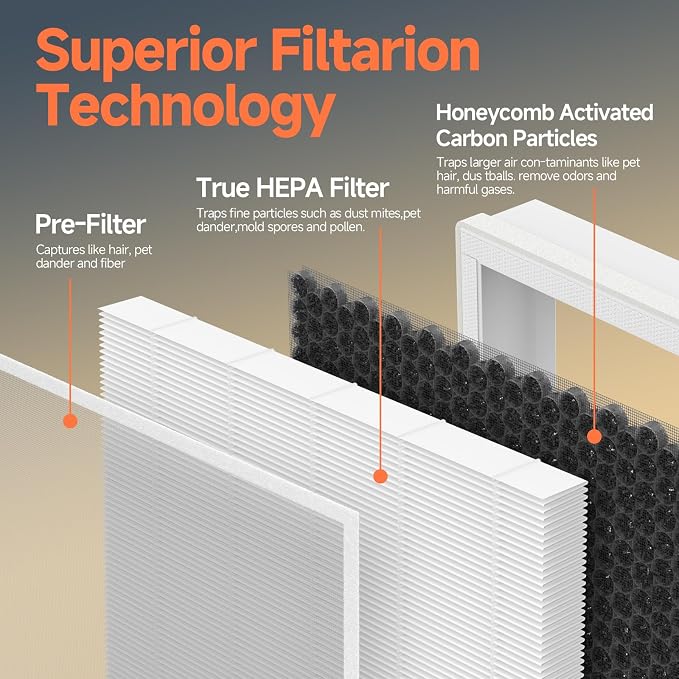 2-Pack H7124 H712C Replacement Filter Compatible