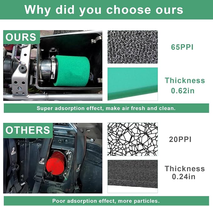 Foam Air Filter Material Replacement