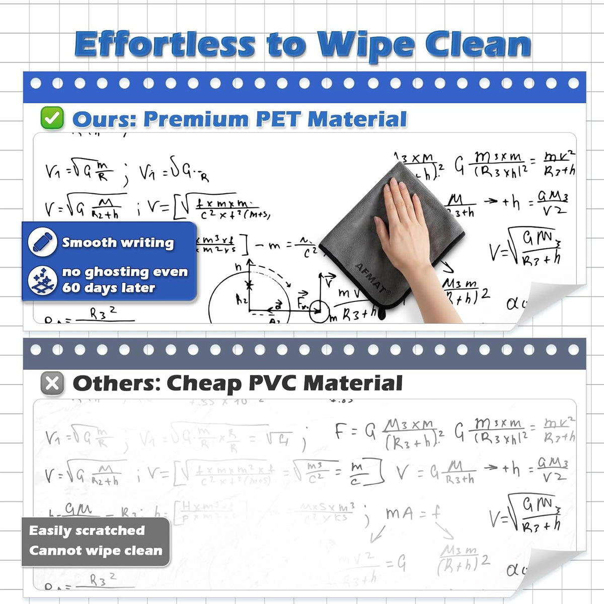 AFMAT WS23 Dry Erase Board Sticker, 48 x 36 inches White Board Wallpaper, Dry Erase Sticker for Wall, 4' x 3' Peel and Stick Whiteboard Contact Paper, Adhesive Whiteboard Roll, No Ghost, 4 Markers