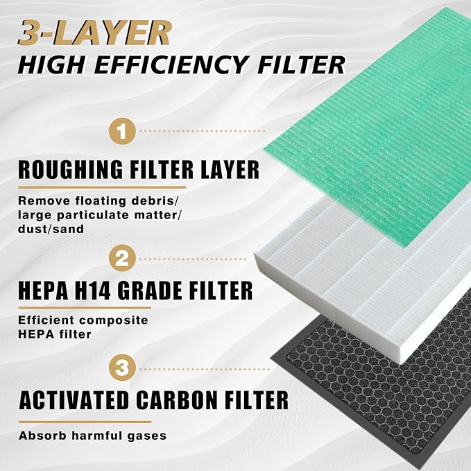 BestEvMod 2 Pack Upgraded Tesla Model 3/Y Cabin Air Filter Replacement HEPA Air