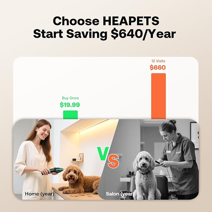 Dog Clippers for Grooming, Low Noise, Electric Quiet, Adjustable Clipper Comb, Rechargeable Cordless Dog Hair Clippers for Dogs Cats Pets, Green