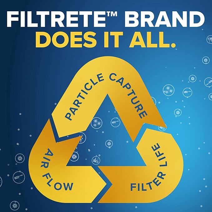 Filtrete 20x20x1 AC Furnace Air Filter, MERV 13, MPR 1900, Premium Allergen