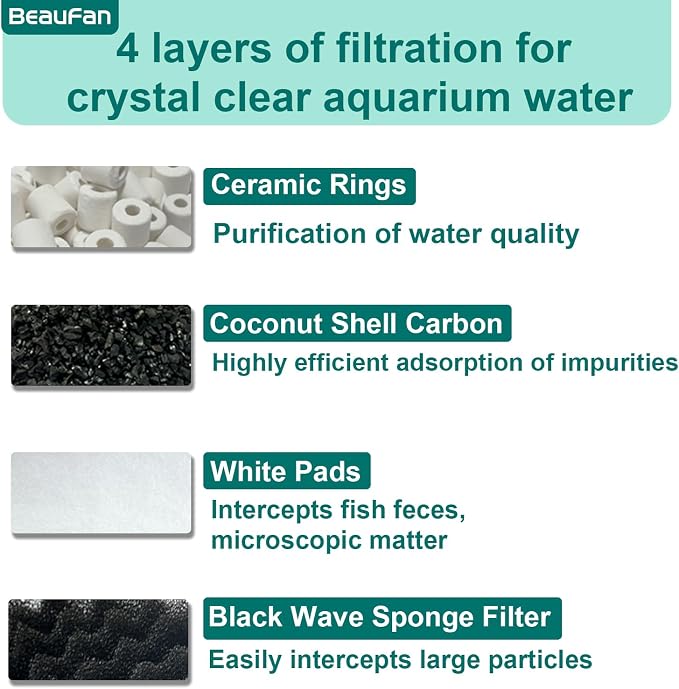 24 Pack Aquarium Media Kit Replacement