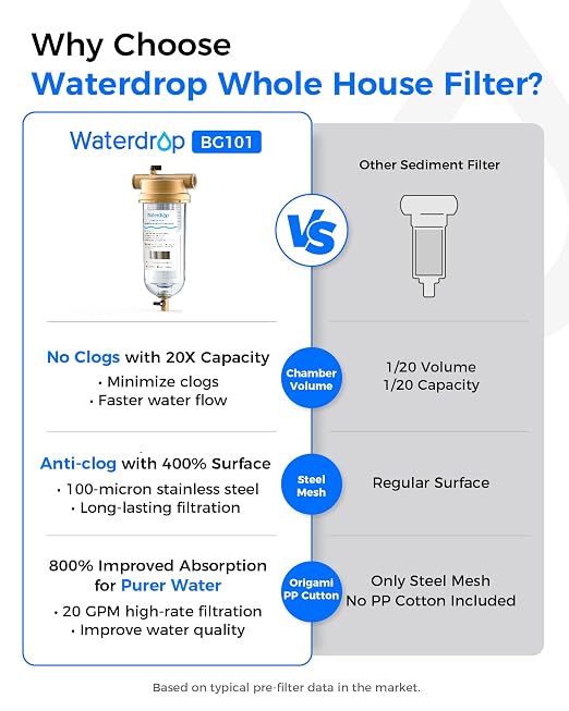 Waterdrop Mega Spin Down Sediment Filter, Reusable Whole House Water Filter
