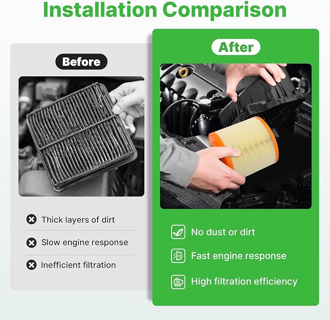 Engine+Cabin Air Filters Kit Fit