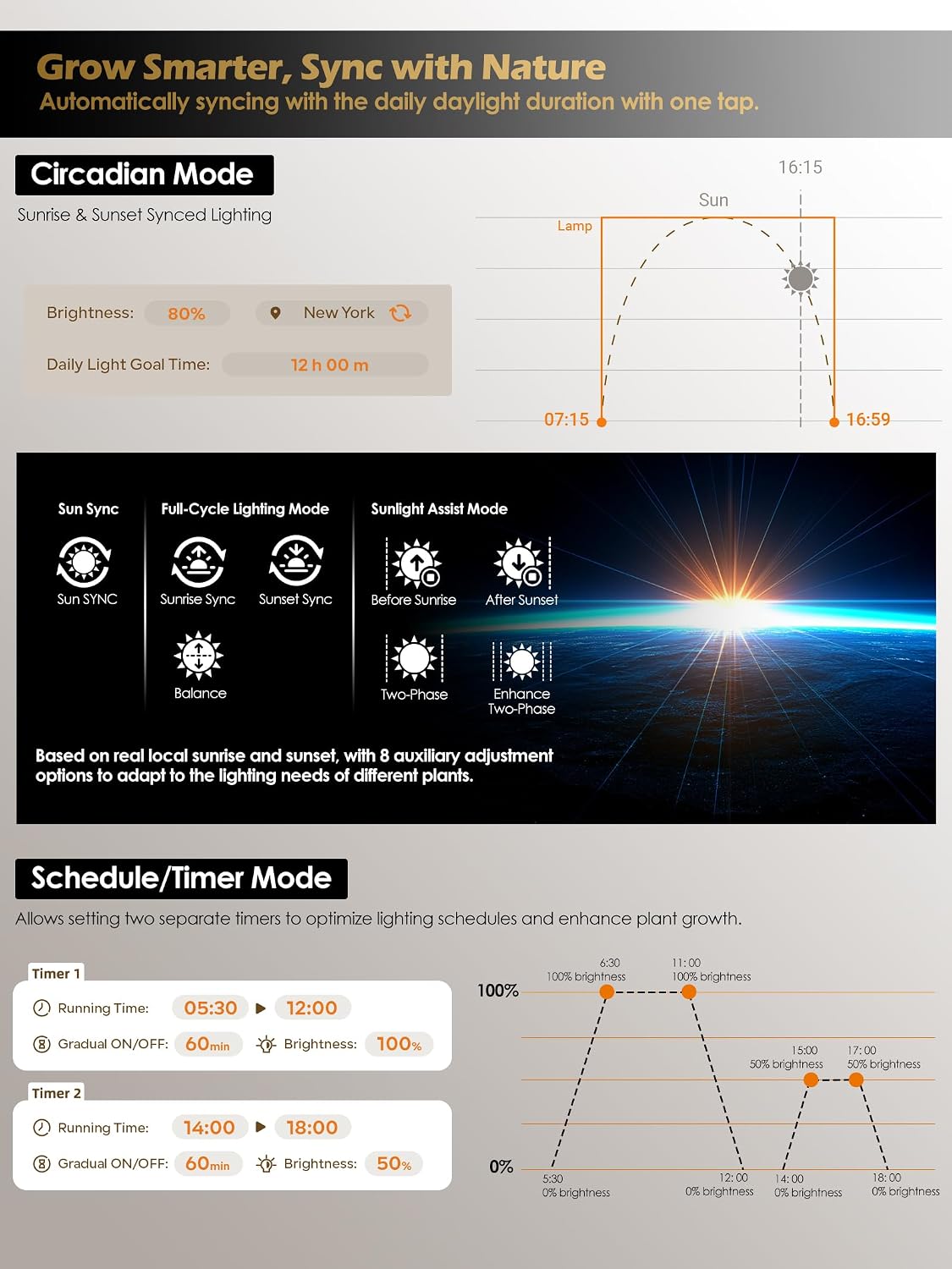 GLOWRIUM Smart Grow Lights for Indoor Plants, Full Spectrum LED Plant Light