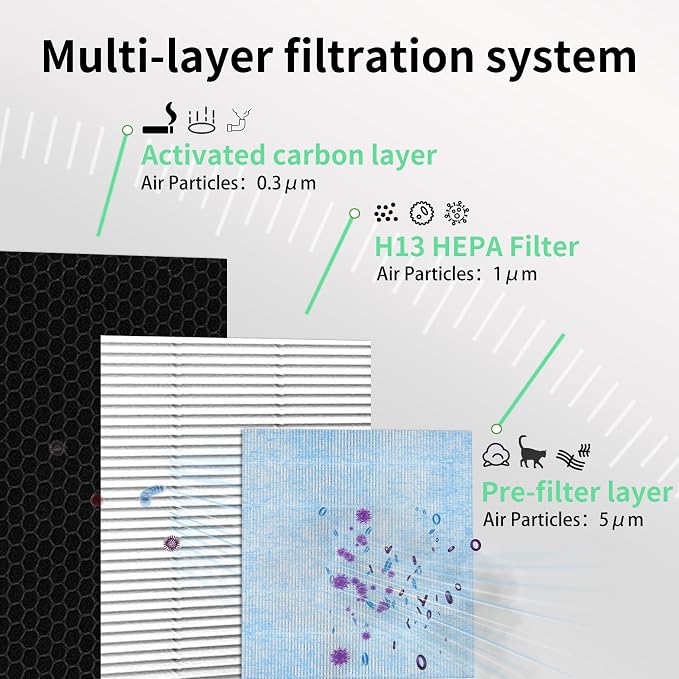 770 Fliter 2-in-1 HEPA/Activated Carbon Filter Replacement Set