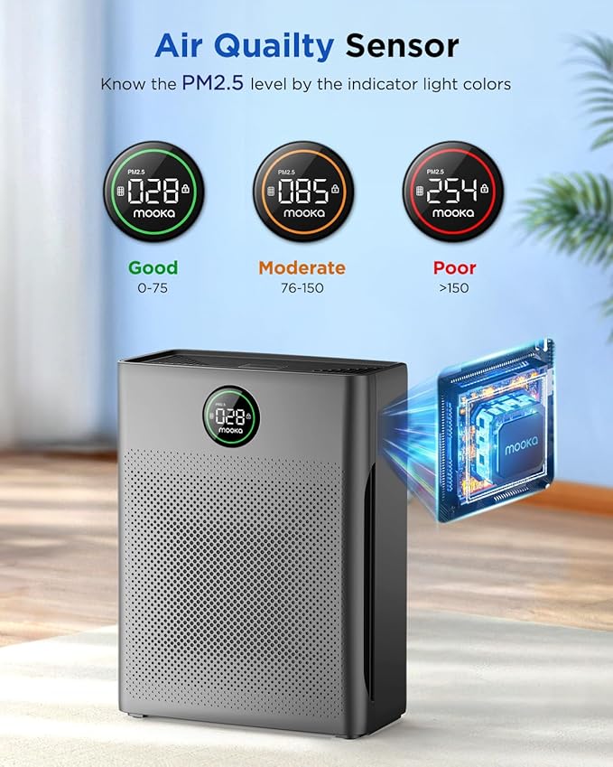 Air Purifiers for Home Large Room up to 2200sq.ft, MOOKA Air Purifier for Home Pets with Washable Filter, PM 2.5 Display Air Quality Sensor Air Cleaner for Bedroom, Dorm Room, Pets, Office PR1