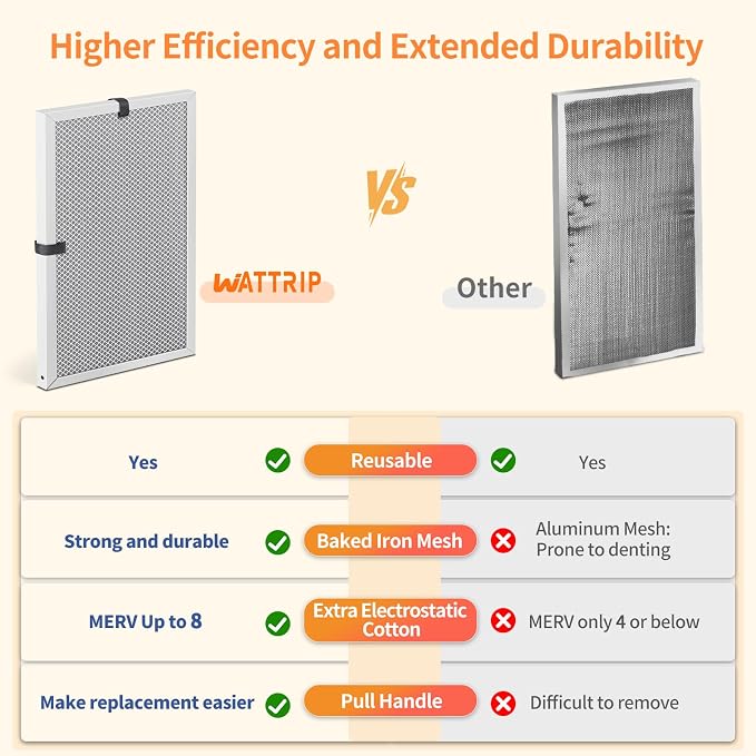 2-Pack 15x20x1 MERV 8 Reusable & Washable Electrostatic Air Filters