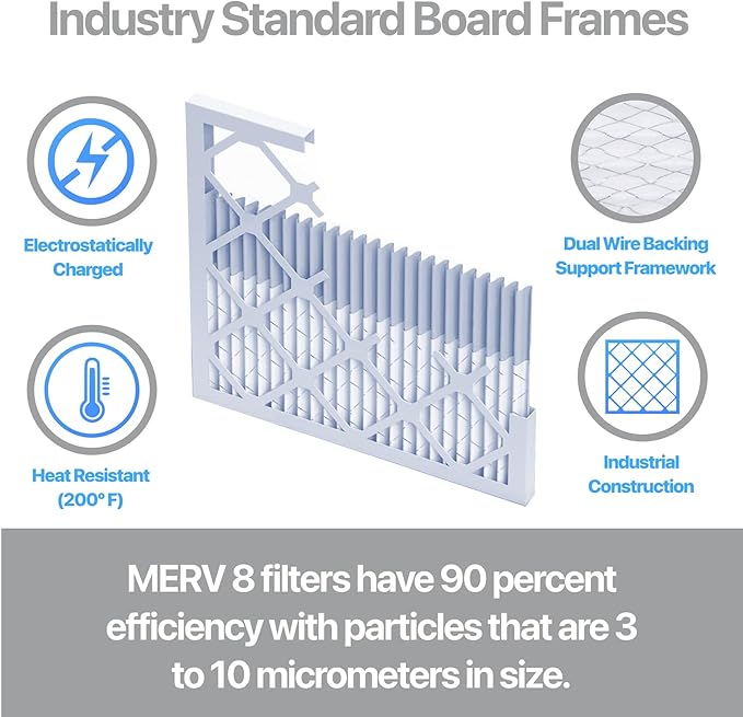 Filter King 18x22x1 Air Filter | 4-PACK | Carbon MERV 8 HVAC Pleated A/C