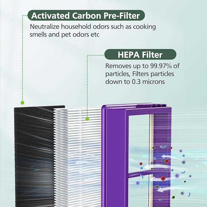 isinlive HAPF300AP Performance Plus Replacement Filter