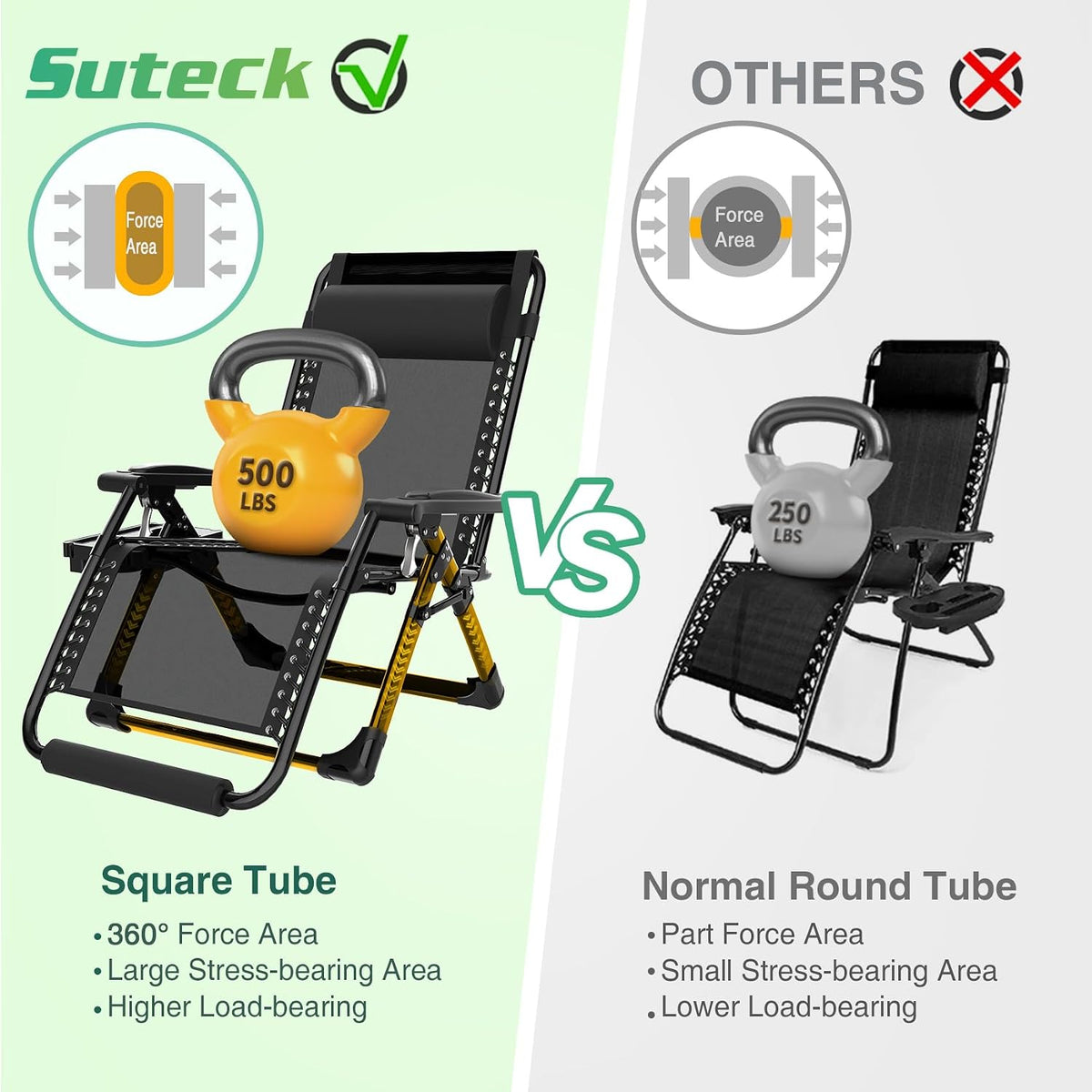 Suteck Oversized Zero Gravity Chair,500LBS 33In XXL Outdoor Recliner Chairs