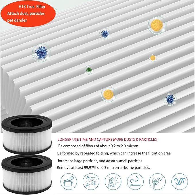 Replacement Filter For InvisiClean Stella IC-2010 Air Purifiers: 3 Pack H13