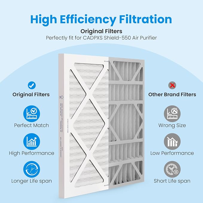 CADPXS MERV-10 Filter Replacement Set