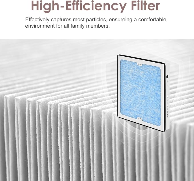 770 HEPA & Activated Carbon Filter Compatible