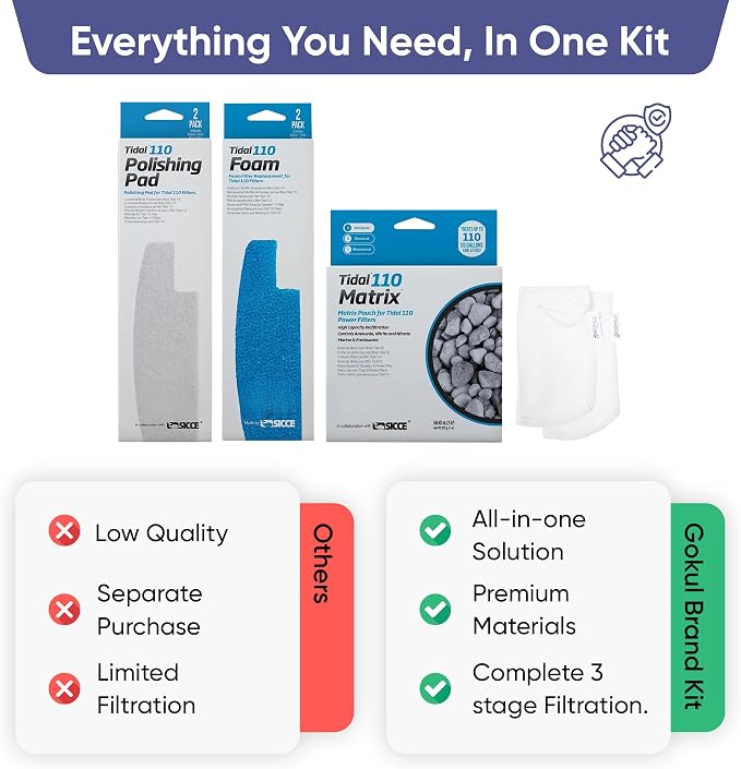 Tidal 110 Filter Maintenance and Replacement Filter Media Kit, Including Gokul