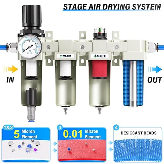 TAILONZ PNEUMATIC 3/4 Inch NPT 0-240 PSI Industrial Grade 4 Stage Air Drying