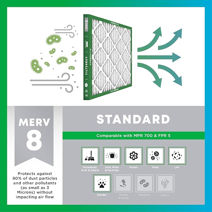 Filterbuy 11.5x19.5x1 Air Filter MERV 8 Essential Dust & Allergy Defense