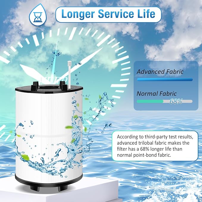 Upgraded 27002-0100s Pool Rinseable Cartridge. Compatible