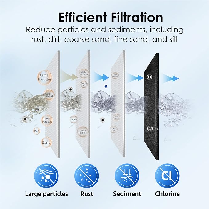 Waterdrop FXHTC Whole House Carbon Water Filter, Replacement
