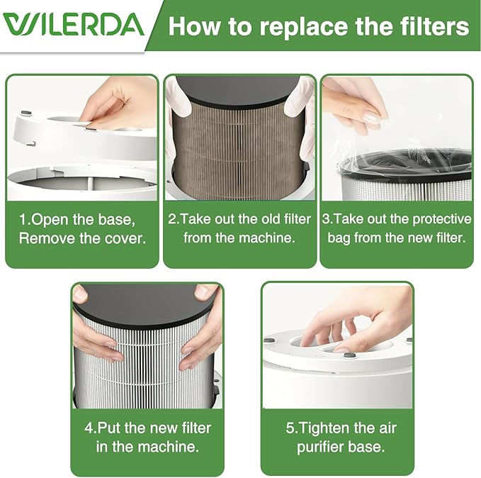 JF100 Replacement Filter, 3-in-1 Pre-Filter, HEPA and Activated Carbon