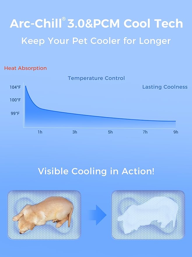 Rywell Dog Cooling Mat, 44”x32” Super Thick & Reversible Cooling Mat for Dogs, Arc-Chill 3.0 & PCM for Long-Lasting Cool and Color-Changing (Q-Max > 0.5), All-Season Use & Portable for Travel