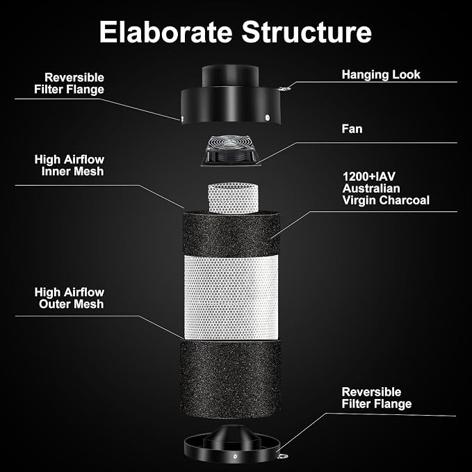 Atour 4'' Air Filtration Kit – 12-Speed Control, Quiet 14cm Fan & Carbon