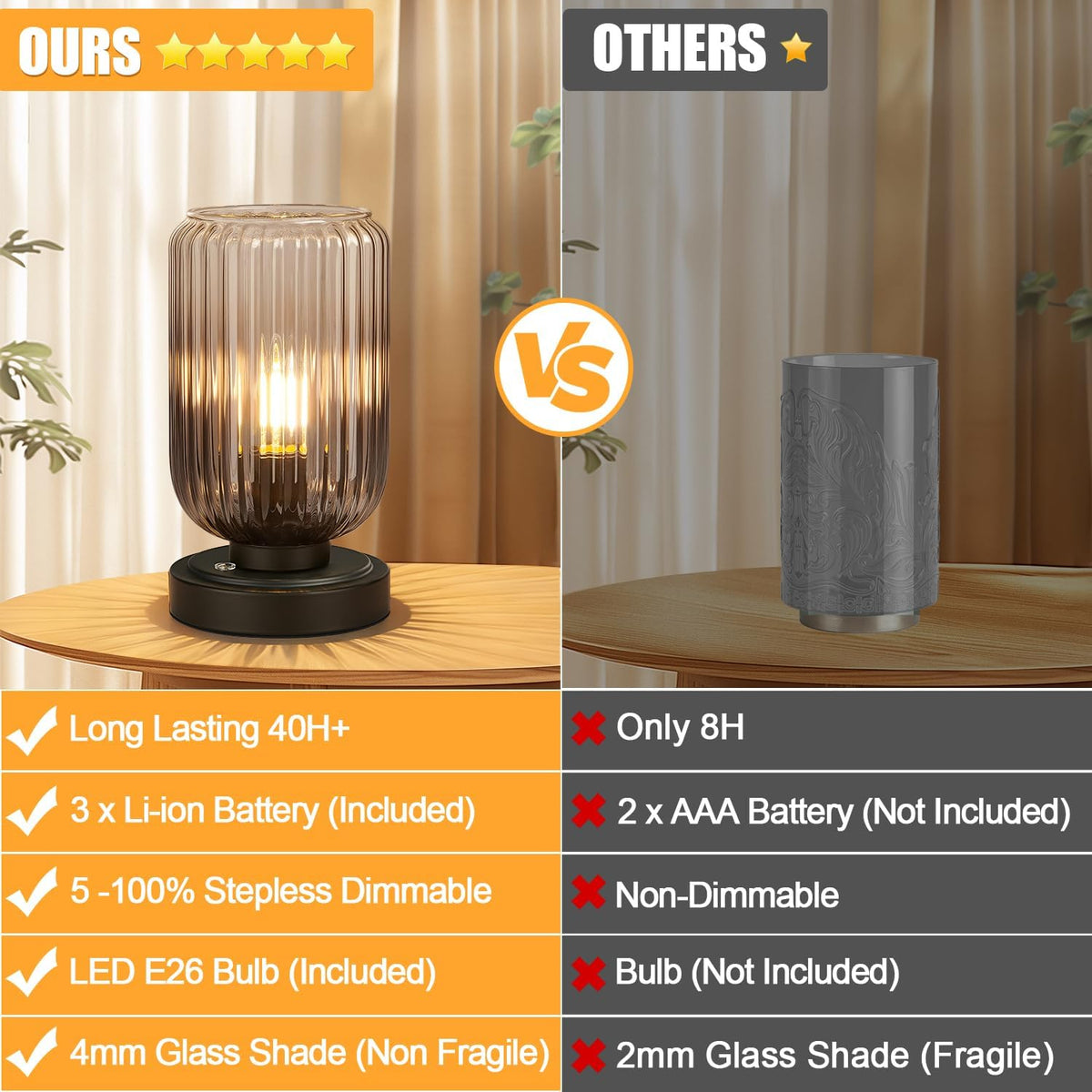 LightRound Cordless Table Lamp for Bedroom, Touch Control Stepless Dimmable