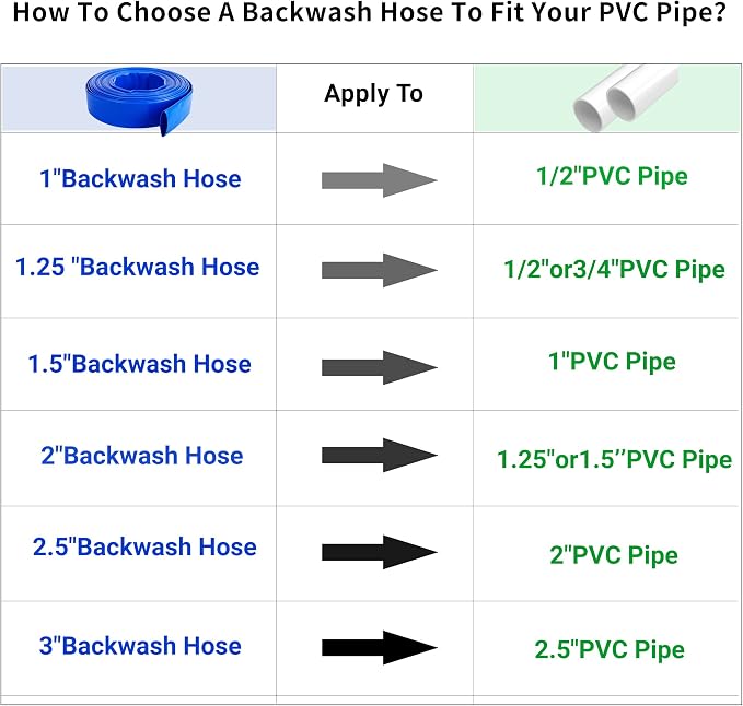 1-1/4" x 100 FT Pool Backwash Hose,