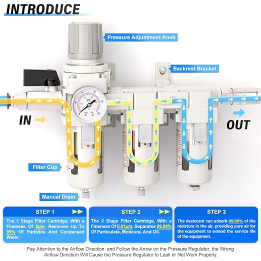 TAILONZ PNEUMATIC 0-150PSI 3/8 Inch NPT Grade 3 Stage Air Drying System