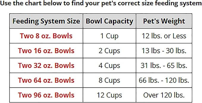 WeatherTech Double Low Pet Feeding System w/Plastic Dog/Cat Bowls - 8 oz (1 Cup) Light Grey (PDL0801LG)