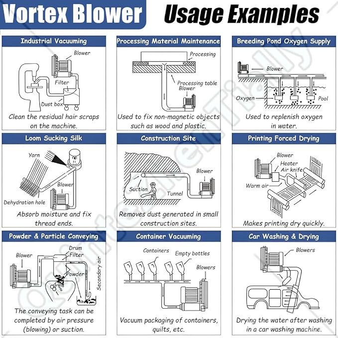 Vortex Ring Regenerative Blower, Single Phase High-Pressure Industrial Vacuum