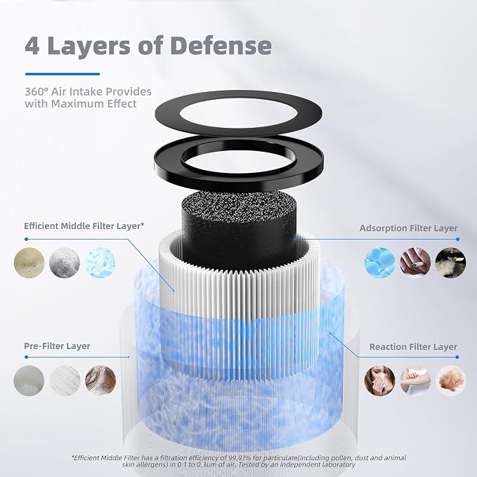AROEVE MK01 & MK06 Air Filter Replacement 4-in-1 Air Filter