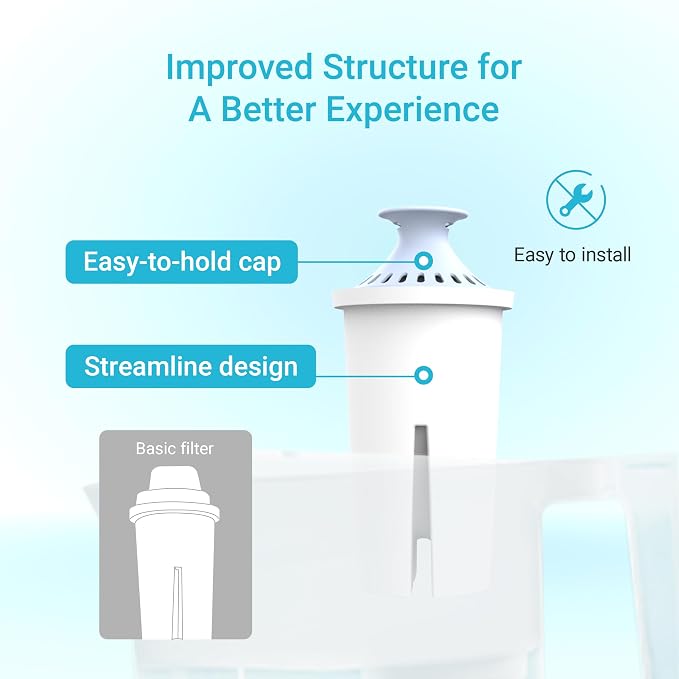 AQUA CREST Alkaline Water Filter, Intended