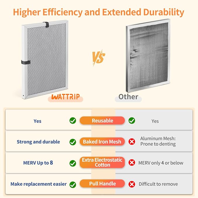2-Pack 16x20x1 MERV 8 Reusable & Washable Electrostatic Air Filters