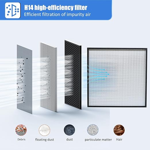 FFU HEPA H14-Filter Laminar Flow Hood Updated FanFilter Unit（Include HEPA