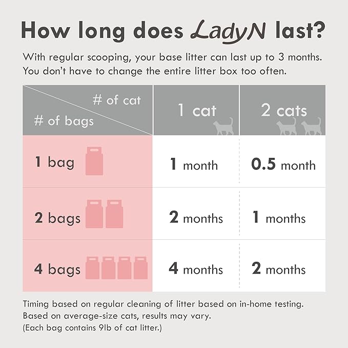 Lady N Pellet Tofu Cat Litter Boba Tea Scent, Strong Clumping, Ultra Absorbent, Dust-Free, Low Tracking, Water-Soluble, Natural Ingredients, Enviro-Probiotic Odor Control 9lb