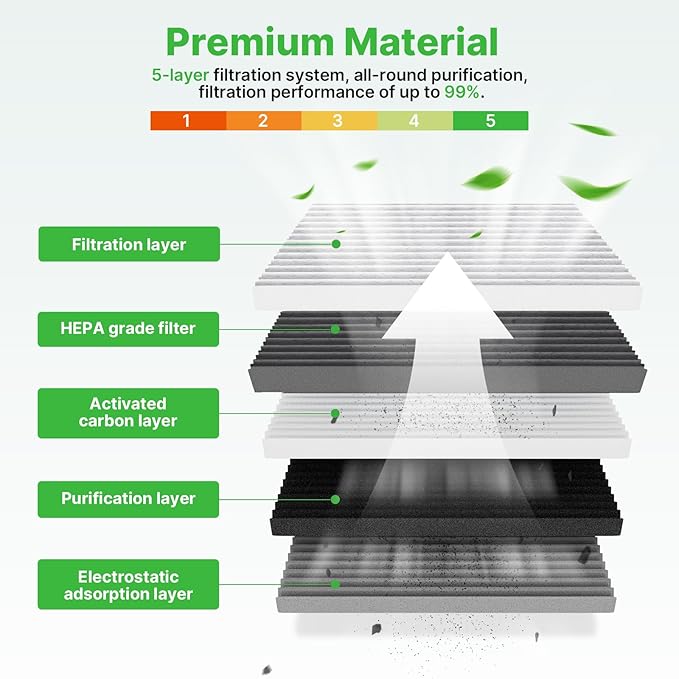 Engine+Cabin Air Filters Set Fit
